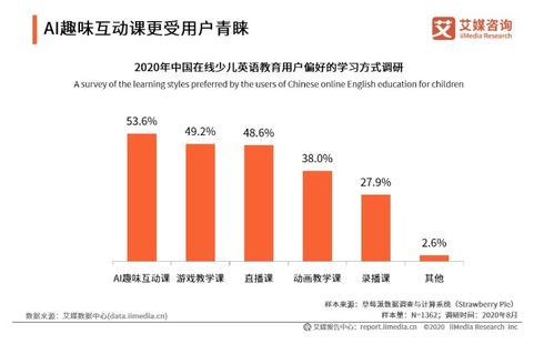 2020上半年中國在線少兒英語教育行業研究報告