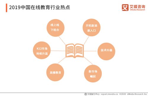 2019-2020中國在線教育行業發展研究報告 格局演變、趨勢洞察與未來展望