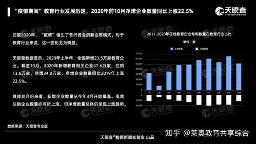 2020年在線教育行業發展分析及未來趨勢展望