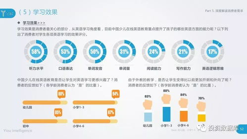 2018中國少兒在線英語教育行業研究報告 在線教育的新藍海與未來挑戰