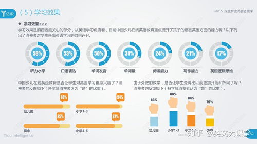 少兒英語哪家強？——中國在線少兒英語教育行業深度解析與測評