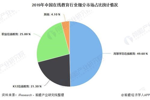 2020年中國在線教育行業市場現狀及發展前景分析 政策健全將進一步推動行業發展